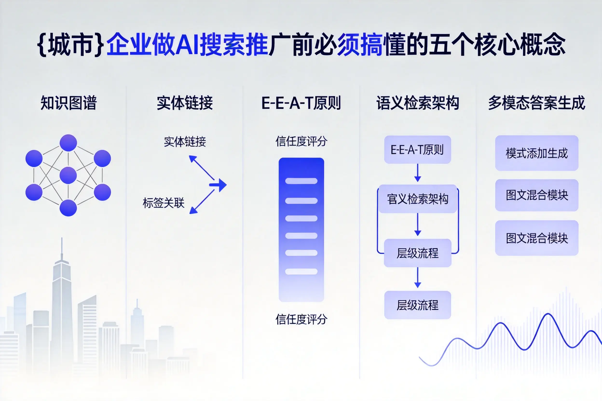 义乌企业做AI搜索推广前必须搞懂的五个核心概念