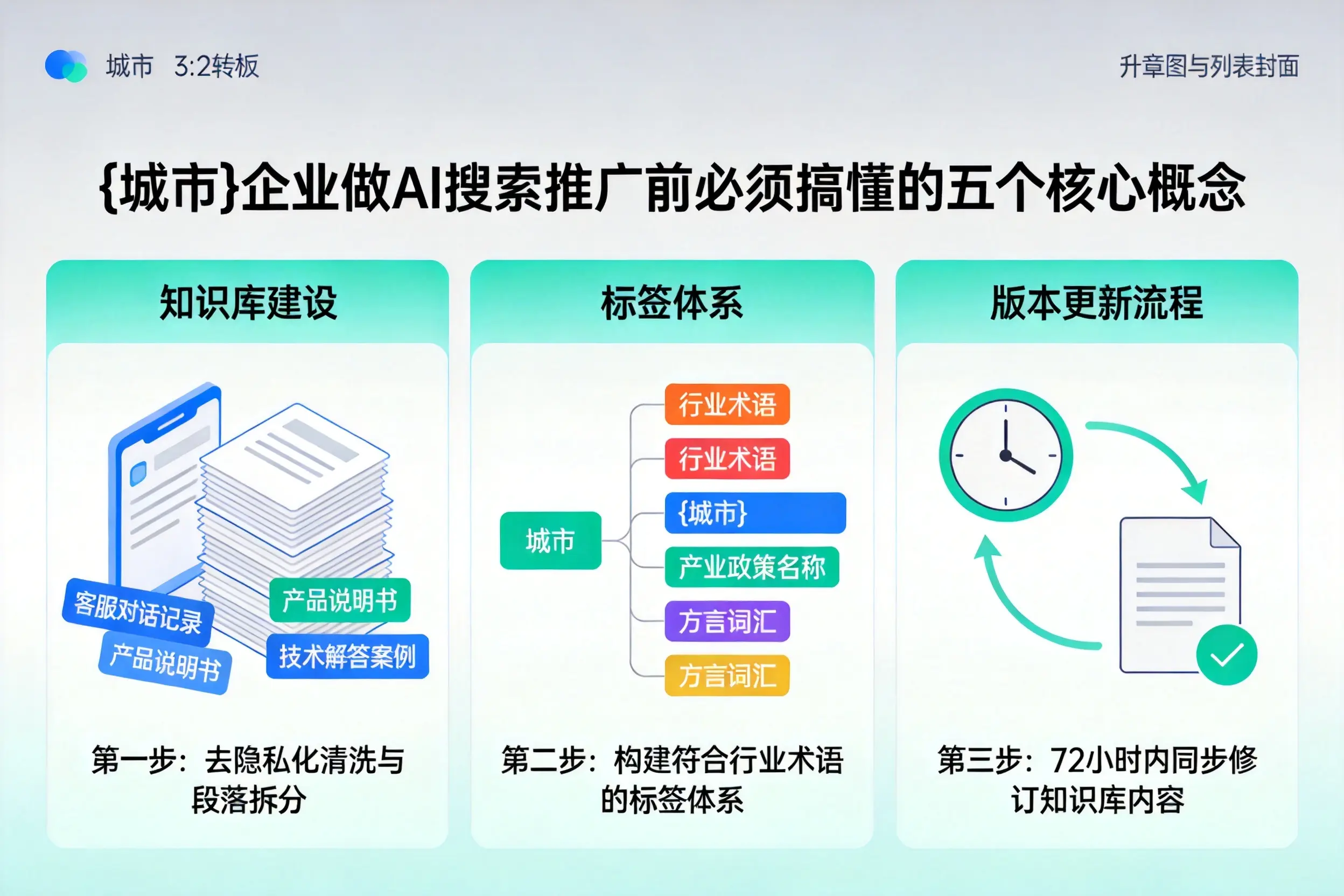 义乌企业做AI搜索推广前必须搞懂的五个核心概念